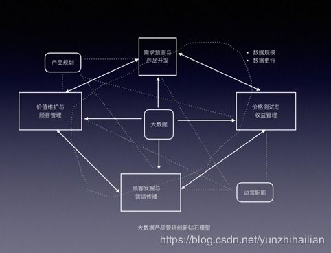 電商大數(shù)據(jù)產(chǎn)品實踐 數(shù)據(jù)處理技術(shù)解析
