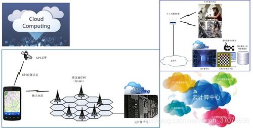 物聯網智能數據處理技術 核心原理與應用前景